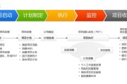 研发项目管理流程(研发项目管理流程控制表)
