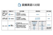 网络直播推广营销方式(汽车网络直播营销方案)