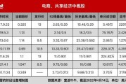跨境电商股票一览表(跨境电商龙头股票有哪些) 跨境电商股票一览表(跨境电商龙头股票有哪些)