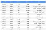 2018电商平台排行榜(电商平台排行榜前十名2020)