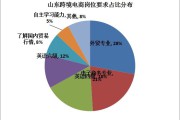 跨境电商的三流(跨境电商的四流指的是什么)