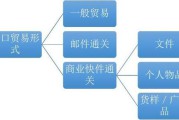 跨境电商知识(跨境电商需要了解的知识) 跨境电商知识(跨境电商需要了解的知识)