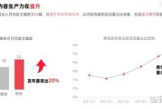小红书营销数据案例(小红书自媒体营销的案例)