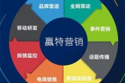 营销定位(营销定位策划的方法有哪些)