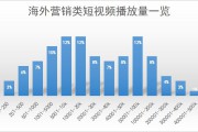 企业短视频营销分析(短视频营销方案介绍及亮点分析)