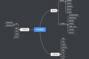 美团运营技巧(美团运营技巧及思路)