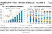视频广告分析(视频广告分析案例)