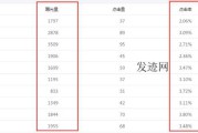微信视频广告收益(微信小程序视频广告收益)