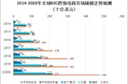 跨境电商市场(跨境电商市场调研)