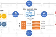 电商采购平台(央企电商采购平台)