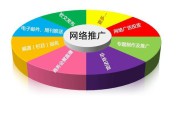 视频学网络营销(网络营销广告视频)