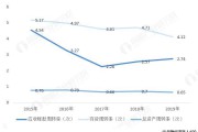 营运能力指标(营运能力指标计算)