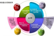营销案例(营销案例ppt模板)