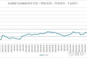 网易财经数据(网易财经数据可靠吗和东方财富相比)