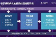 短视频压缩技术(把长视频压缩成短视频的软件)