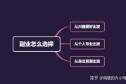副业推荐(赚钱的副业推荐)