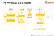 跨境电商怎么做的(跨境电商商业模式) 跨境电商怎么做的(跨境电商商业模式)