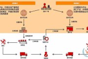 跨境电商出口流程(跨境电商出口流程32步骤) 跨境电商出口流程(跨境电商出口流程32步骤)