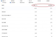 优伯乐电商怎么样(优伯乐电商培训怎么样)