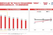 kol推广(KOL推广的策略有哪些)