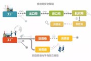 如何开店做跨境电商(如何申请跨境电商)
