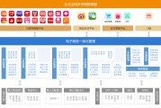 电商erp(电商erp软件是干嘛的)
