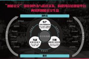 抖音视频营销方法(抖音视频涉及广告营销通知怎么处理)