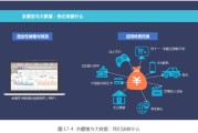 电商大数据应用案例(电商平台运用大数据分析技术的案例)