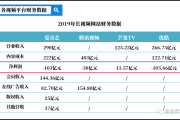 短视频的时长(短视频的时长最好不要超过)