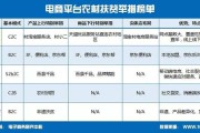 农村电商巨头(农村电商龙头企业)