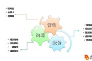 微蝶电商(微电商是什么)