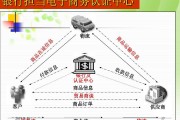 结合物流的电商(电商与物流如何结合)