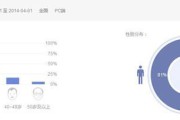 百度关键词分析(百度关键词数据)