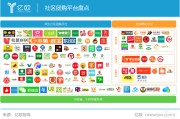 电商平台有那些(电商平台有那些违规网站规则行为)