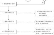 招聘流程与步骤(招聘流程步骤图)