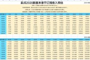 写小说可以赚钱吗(怎样写小说赚钱)