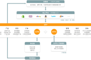 跨境电商erp系统排行榜(跨境电商 免费的erp系统) 跨境电商erp系统排行榜(跨境电商 免费的erp系统)
