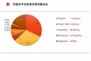 电商平台名字(电商平台名字段子)