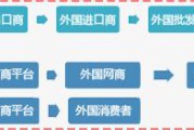 跨境电商存在的问题(跨境电商存在的问题论文)