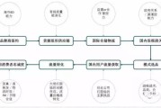 跨境电商模式(跨境电商的运营模式) 跨境电商模式(跨境电商的运营模式)