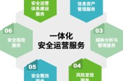 公司运营方案(公司运营管理方案)