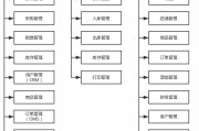 电商管理系统(电商管理系统项目介绍简历)