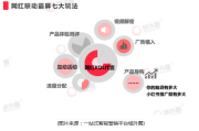 小红书品牌营销案例(小红书品牌营销负责人)