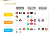 ugc运营是什么(UGC运营是什么)