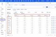淘宝电商怎么做(淘宝电商怎么做账)