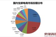 电商收税2017(电商收税2022标准)