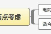 农产品电商
:什么样的农产品适合做电商? 农产品电商
:什么样的农产品适合做电商?