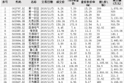 折价率(折价率为负什么意思)