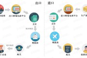 跨境电商怎么样(河南锦誉跨境电商怎么样)