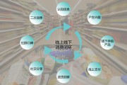 什么是新电商新零售(新零售与电商有什么区别)